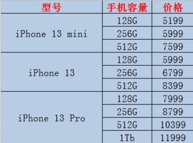 苹果14多少钱详细介绍